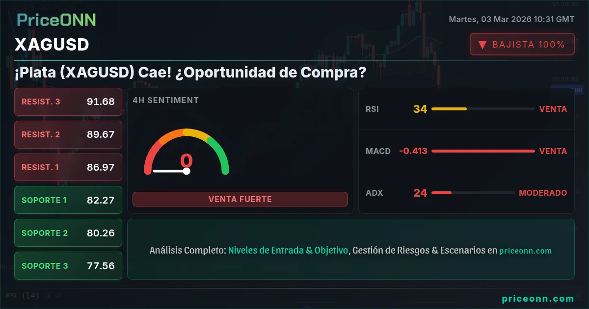 XAGUSD Insight Card