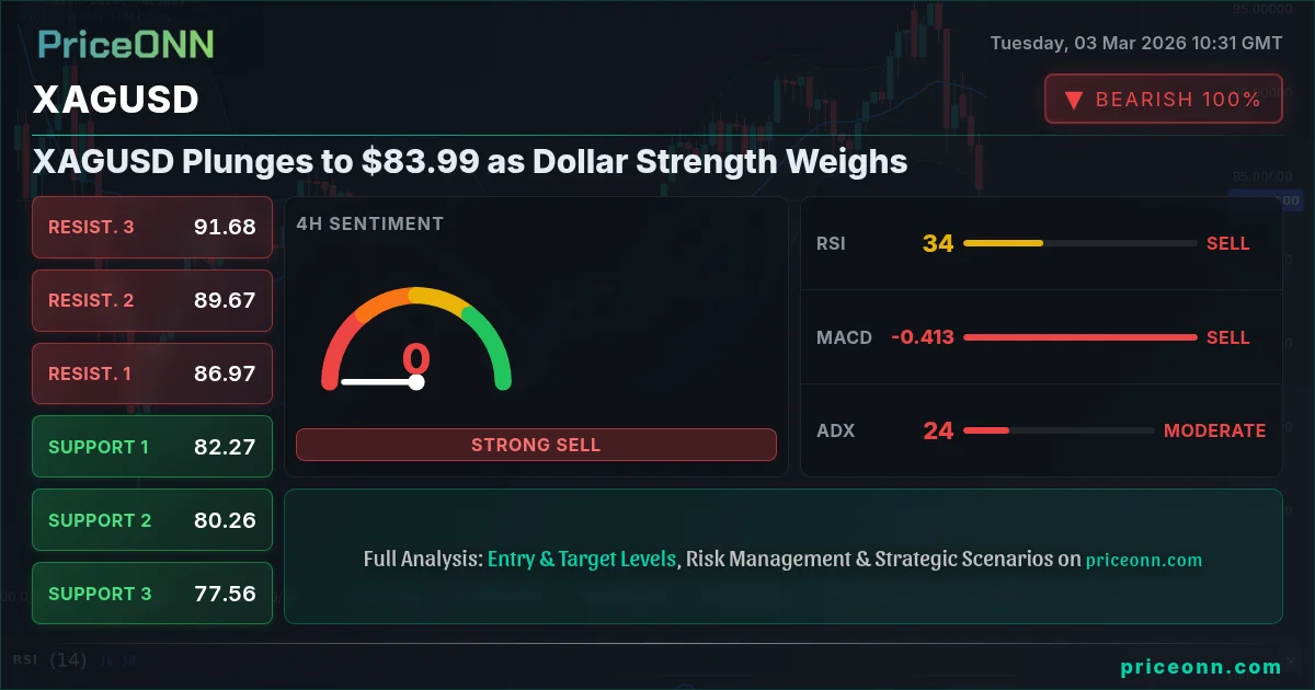 XAGUSD Insight Card