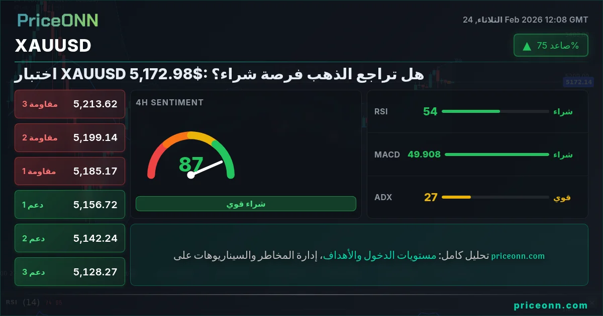 XAUUSD Insight Card