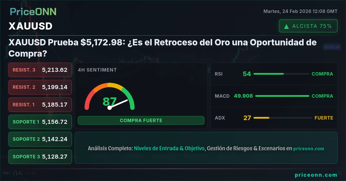 XAUUSD Insight Card