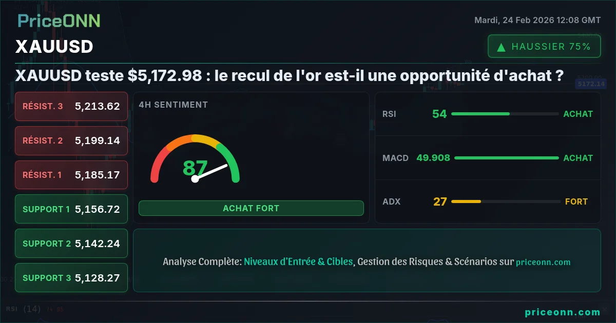 XAUUSD Insight Card