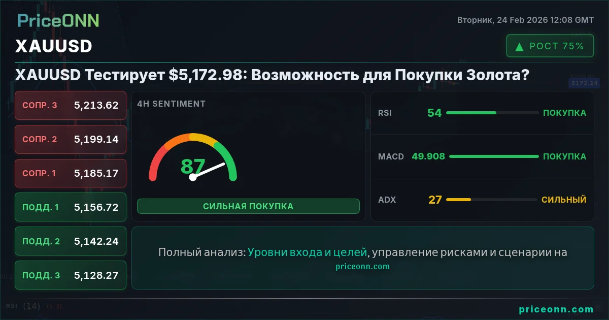 XAUUSD Insight Card