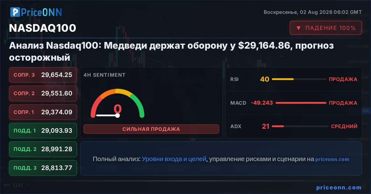 Nasdaq100 Insight Card