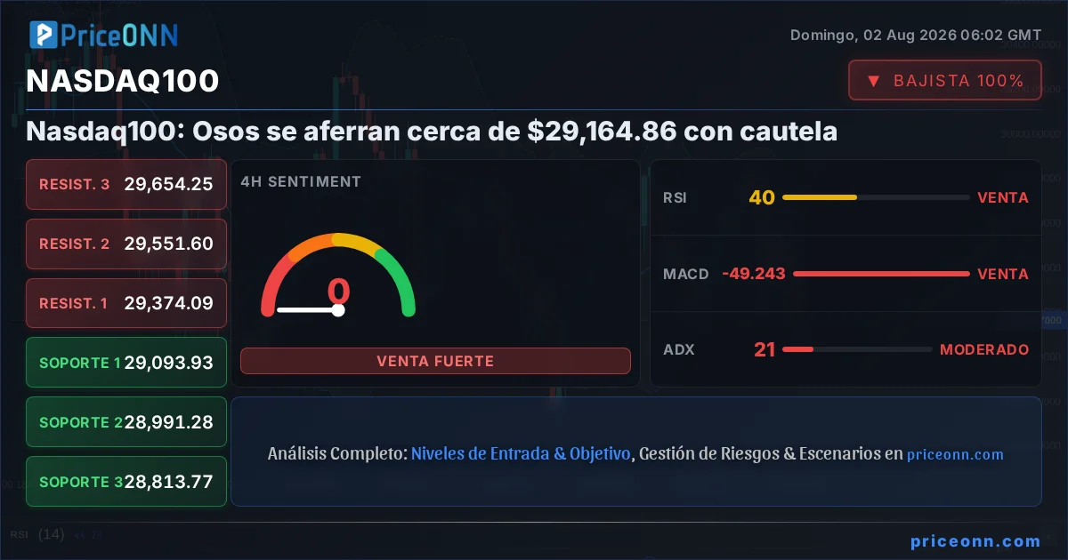 Nasdaq100 Insight Card