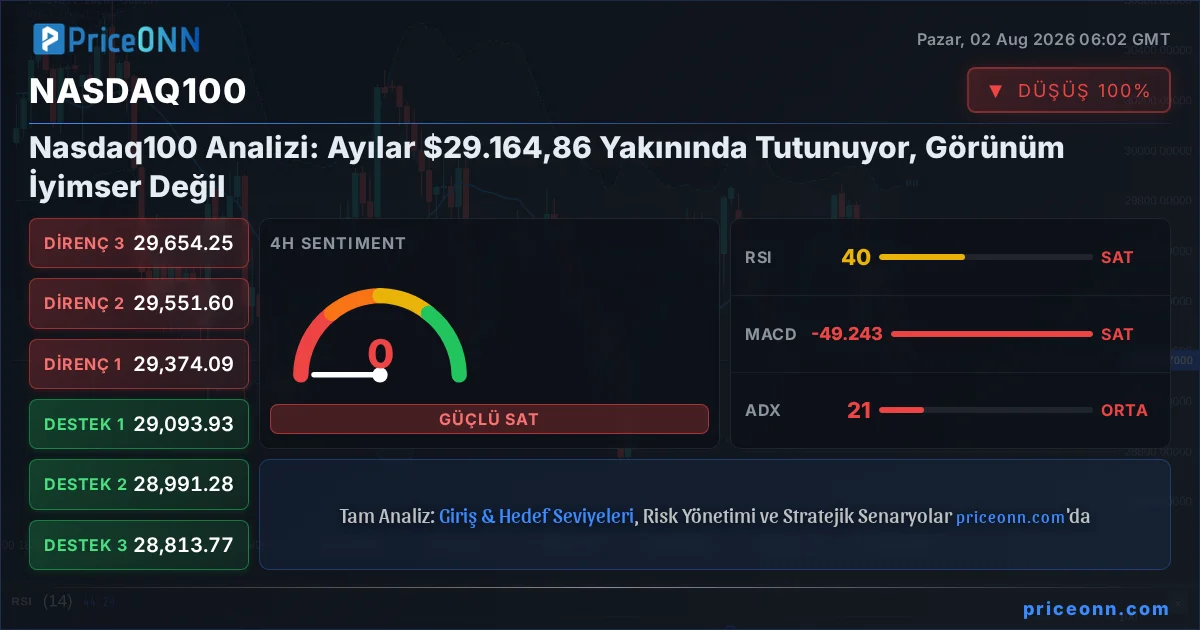 Nasdaq100 Insight Card