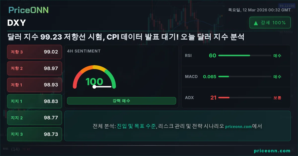 DXY Insight Card