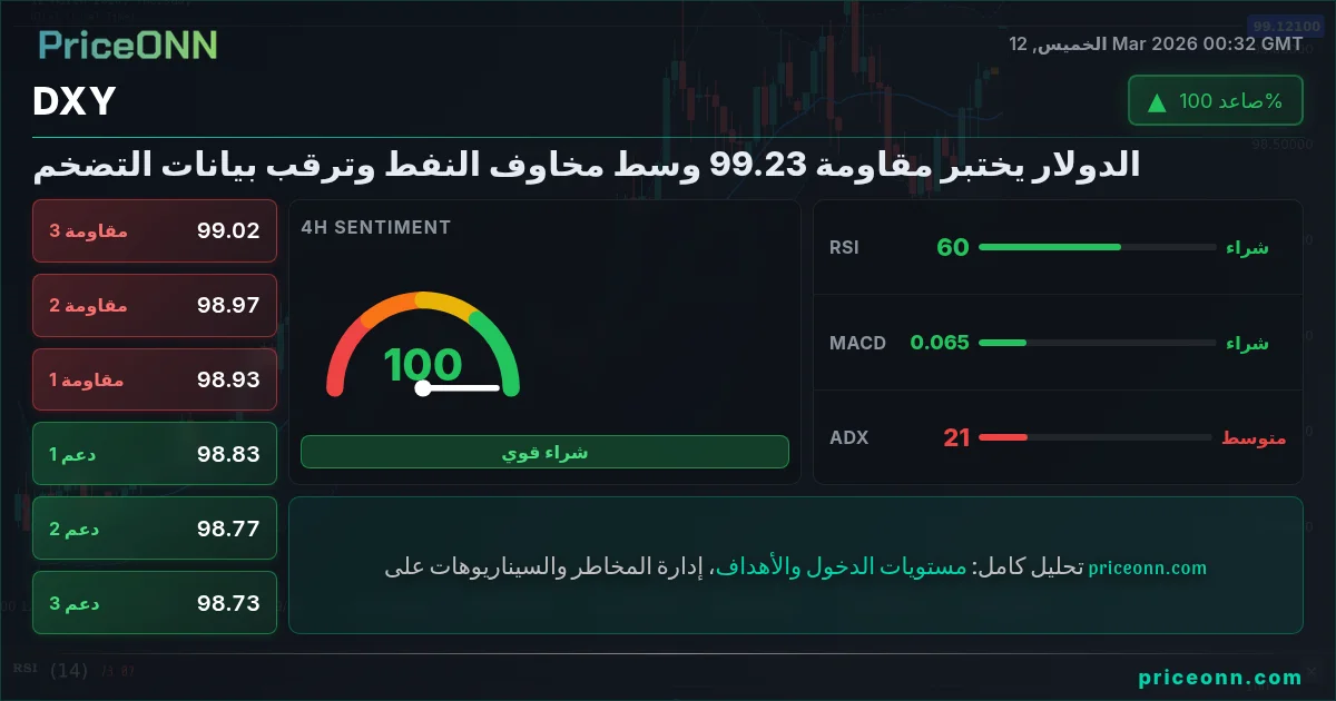 DXY Insight Card