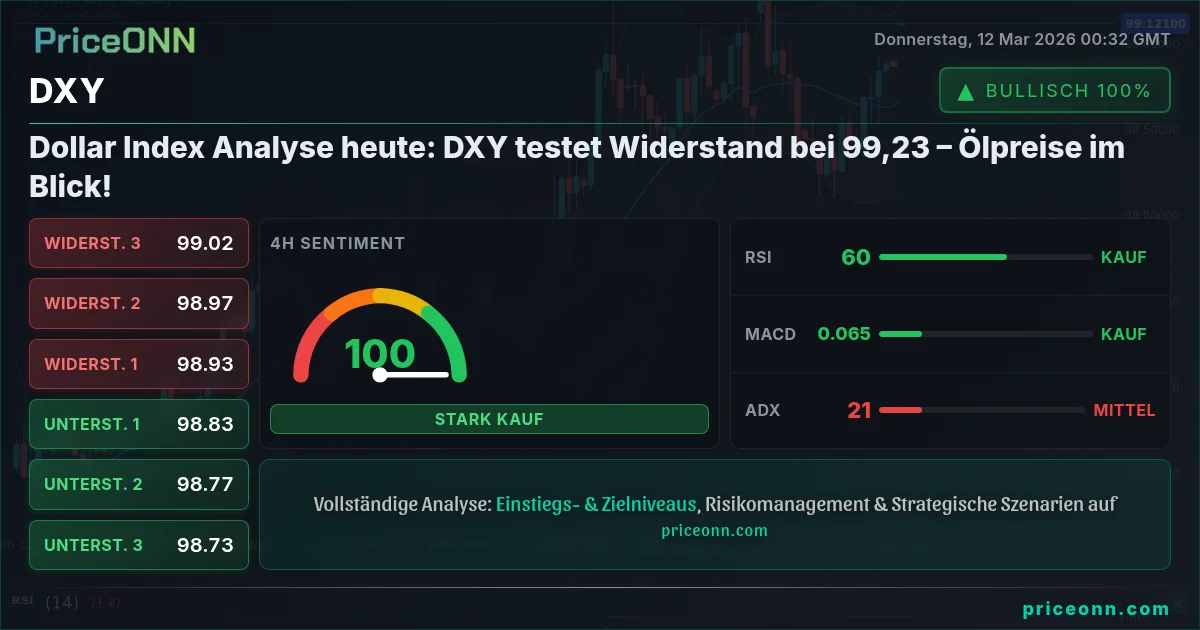DXY Insight Card