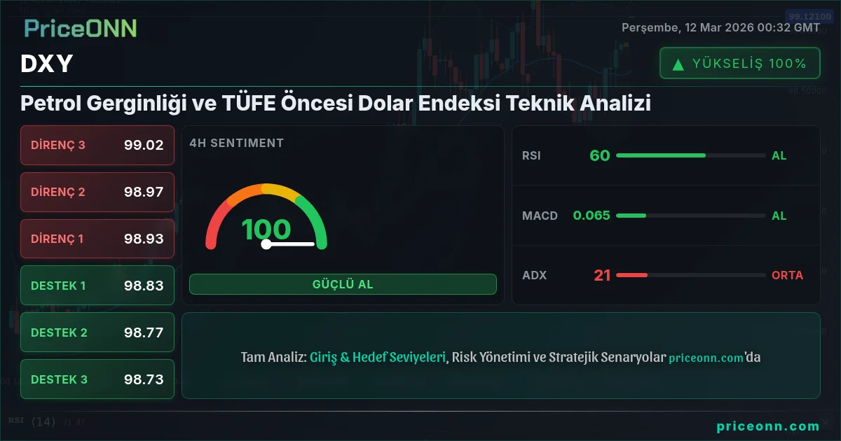 DXY Insight Card