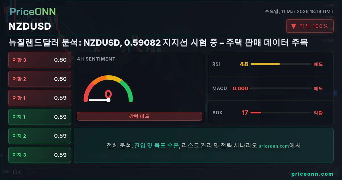 NZDUSD Insight Card