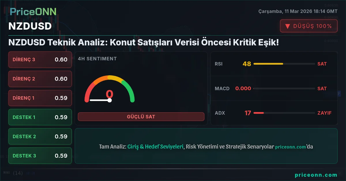 NZDUSD Insight Card