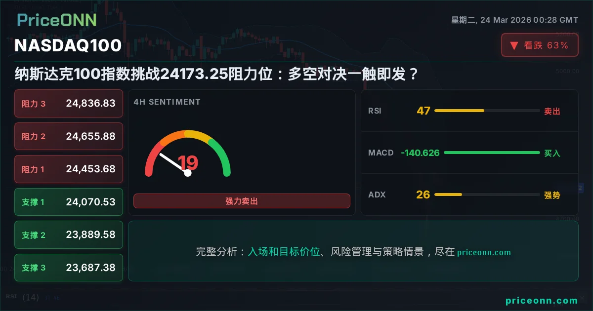Nasdaq100 Insight Card