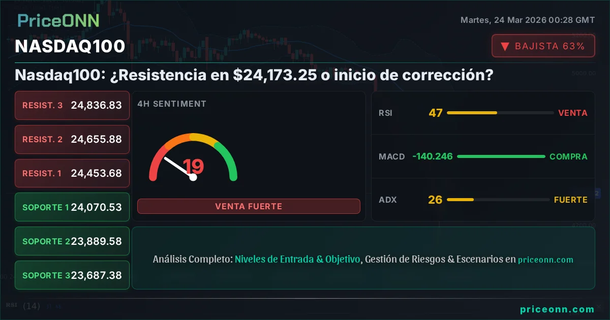 Nasdaq100 Insight Card