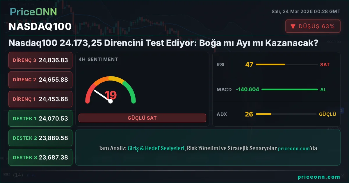 Nasdaq100 Insight Card