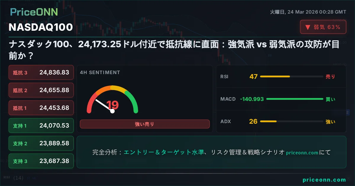 Nasdaq100 Insight Card