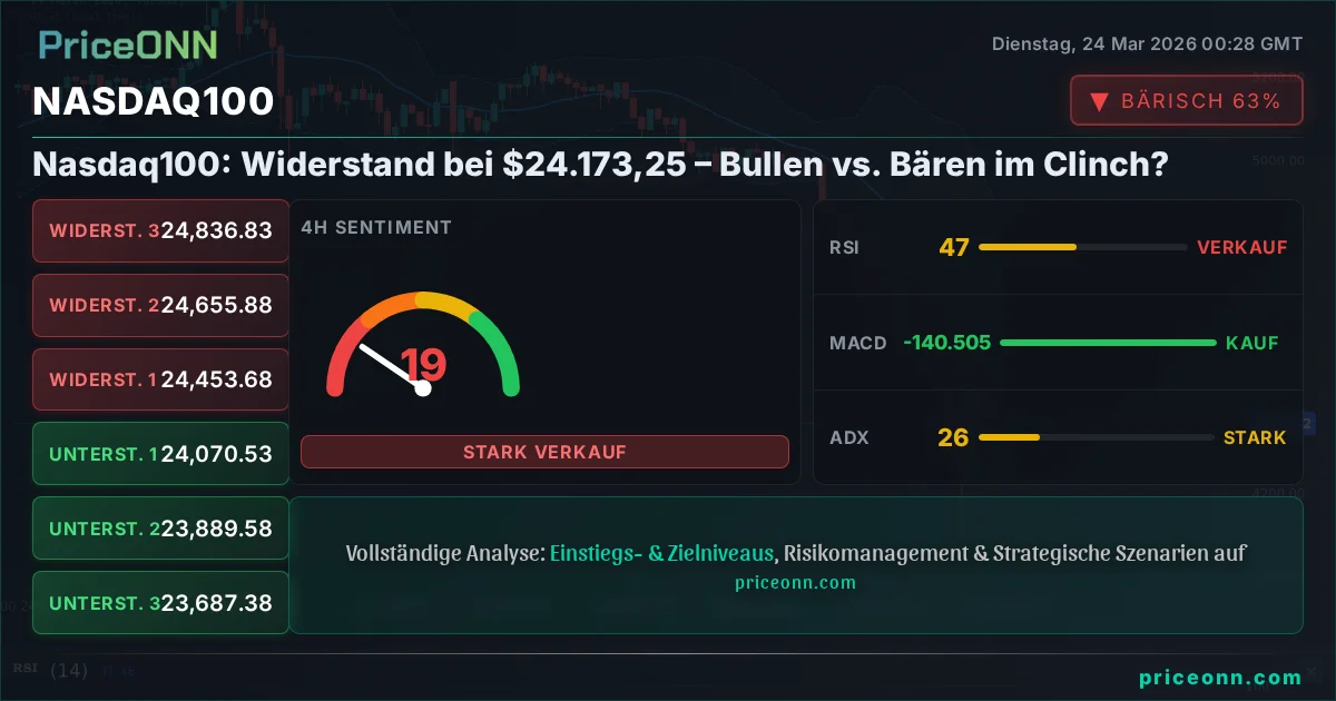 Nasdaq100 Insight Card