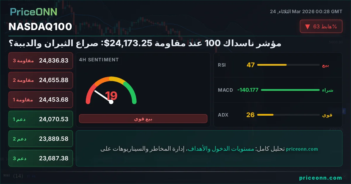Nasdaq100 Insight Card
