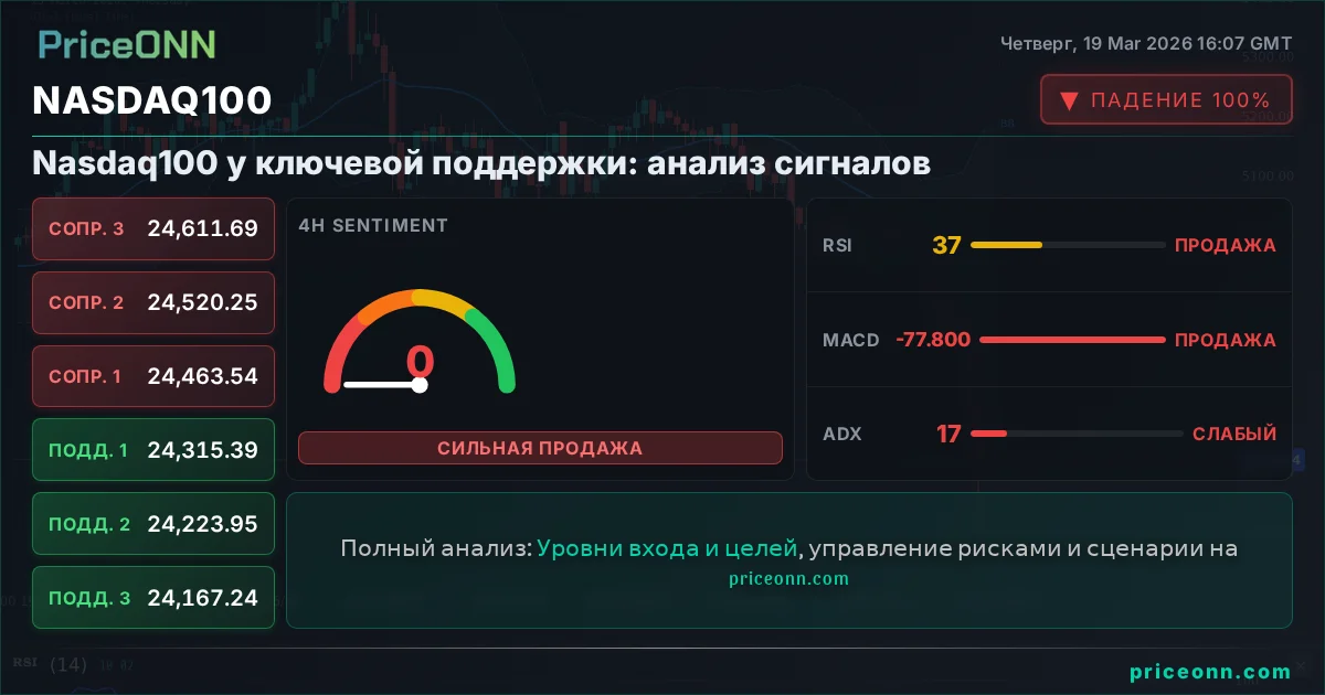 Nasdaq100 Insight Card