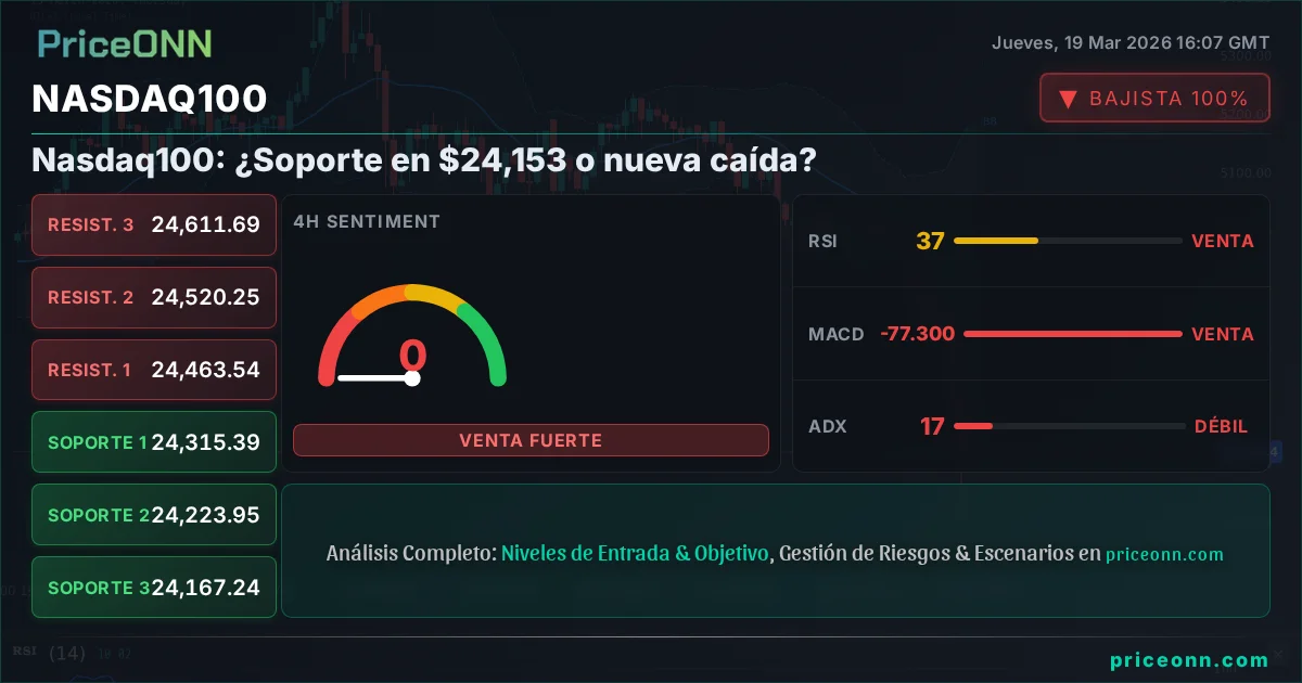 Nasdaq100 Insight Card