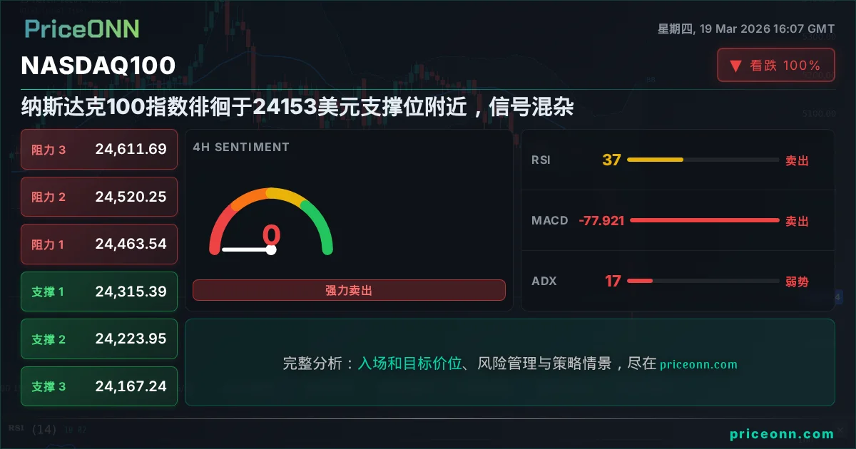 Nasdaq100 Insight Card