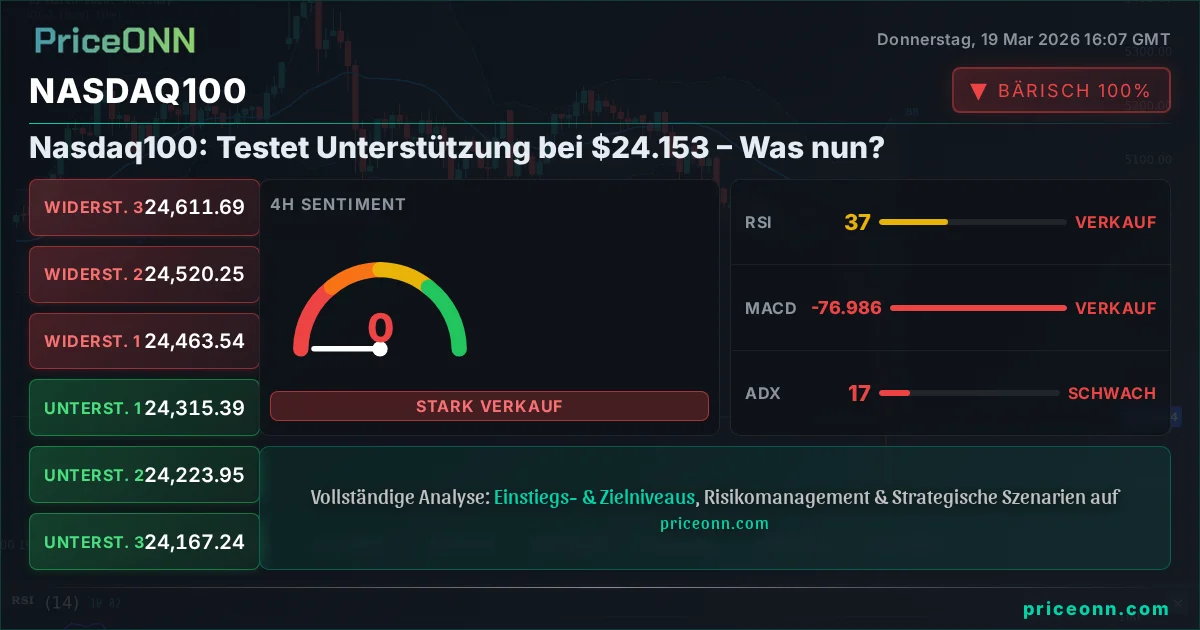 Nasdaq100 Insight Card