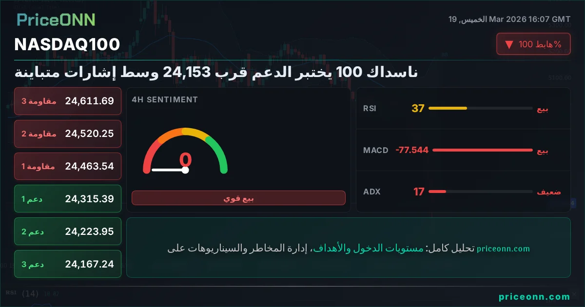 Nasdaq100 Insight Card