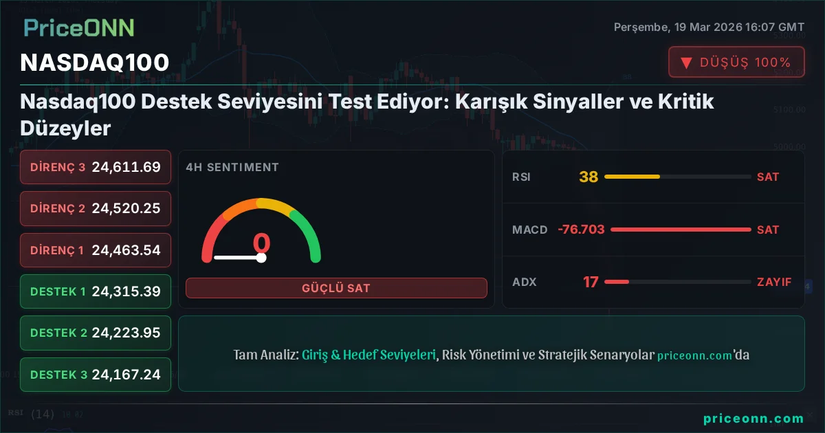 Nasdaq100 Insight Card