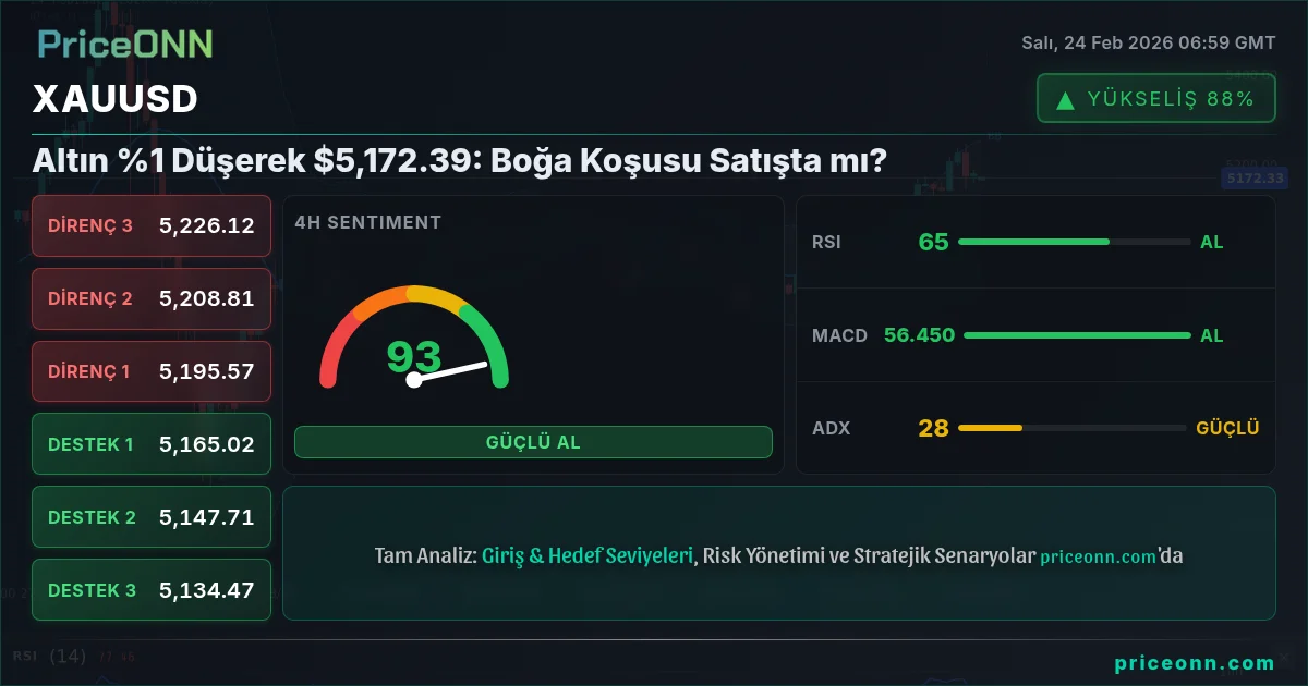 XAUUSD Insight Card