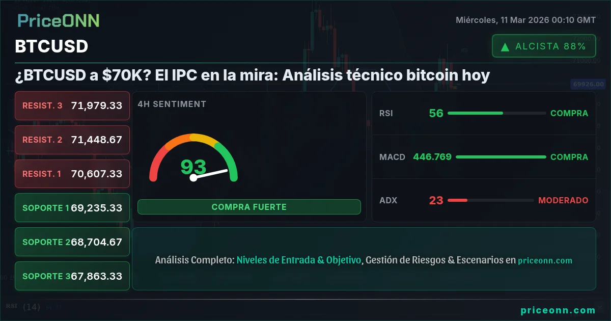 BTCUSD Insight Card