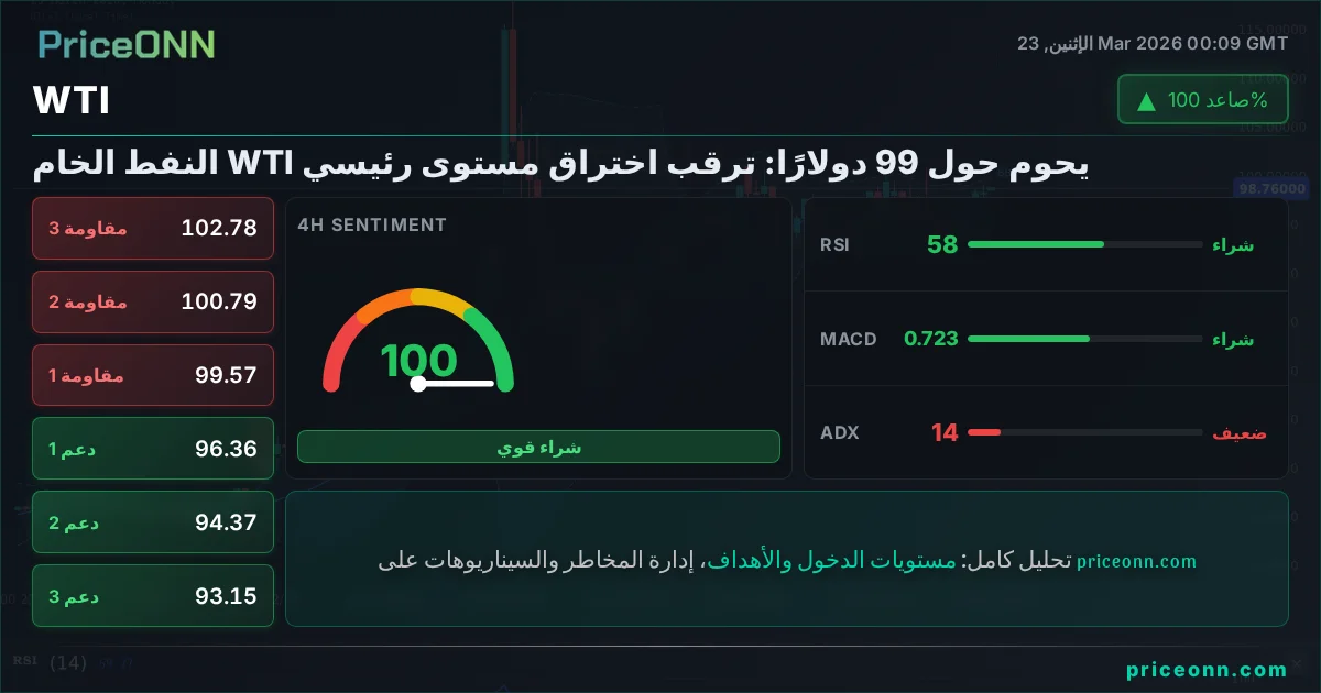 WTI التحليل الفني | PriceONN