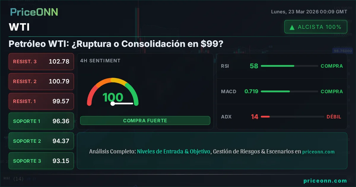 WTI Análisis Técnico | PriceONN