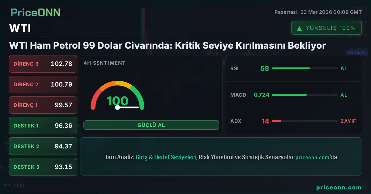 WTI Teknik Analiz | PriceONN