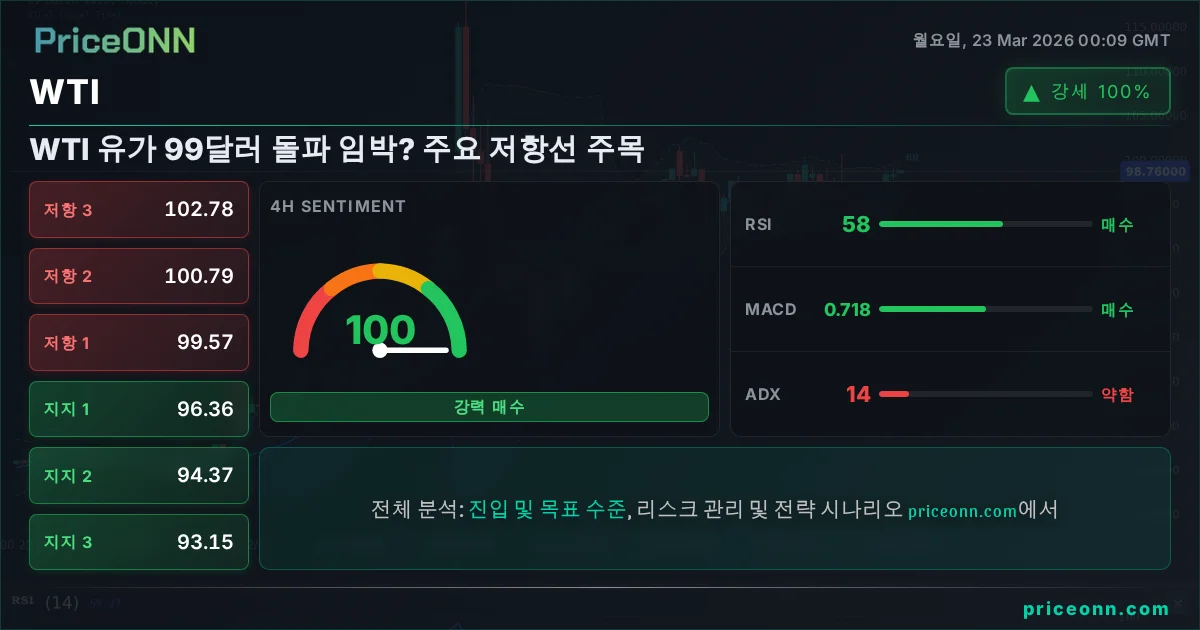 WTI 기술적 분석 | PriceONN