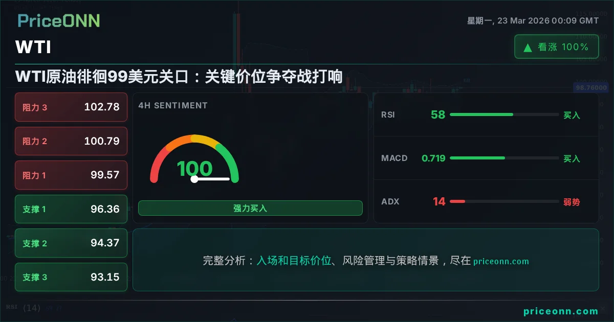 WTI 技术分析 | PriceONN
