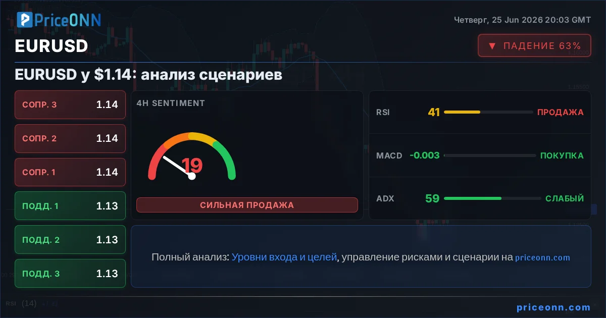 EURUSD Insight Card