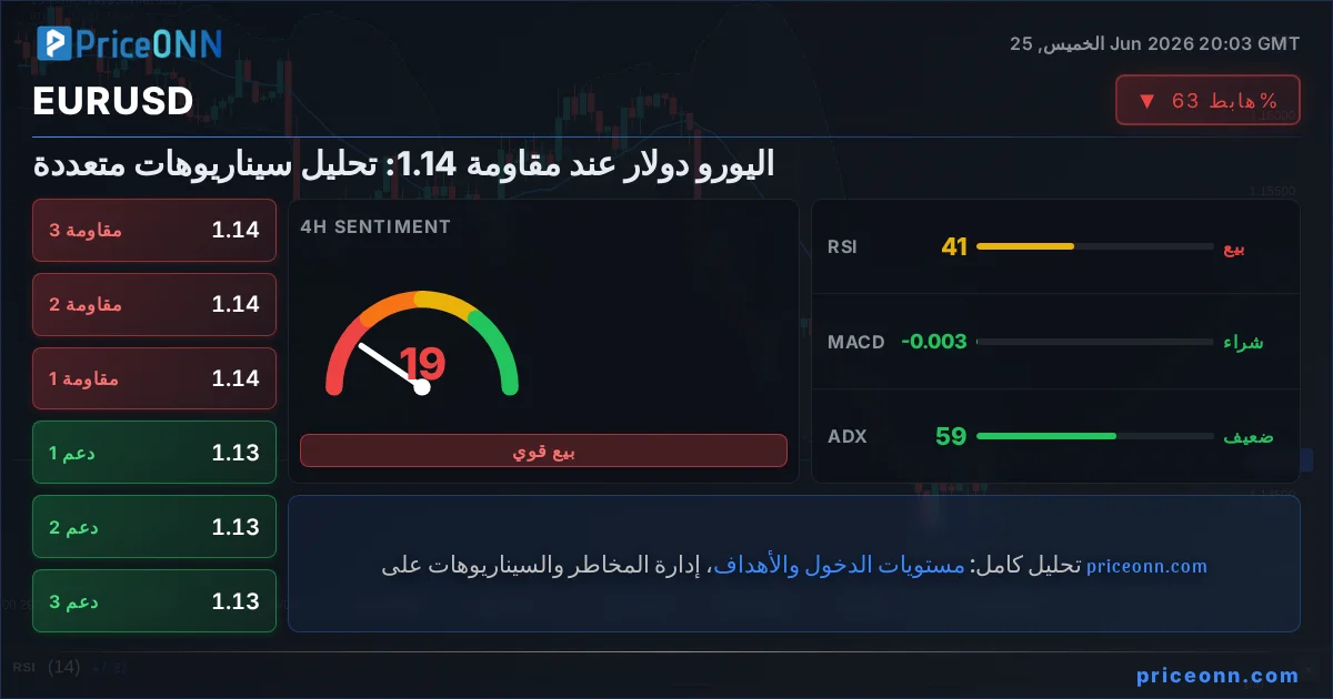 EURUSD Insight Card