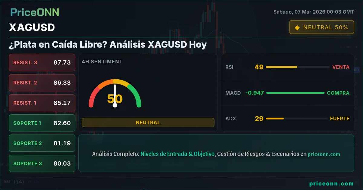 XAGUSD Insight Card