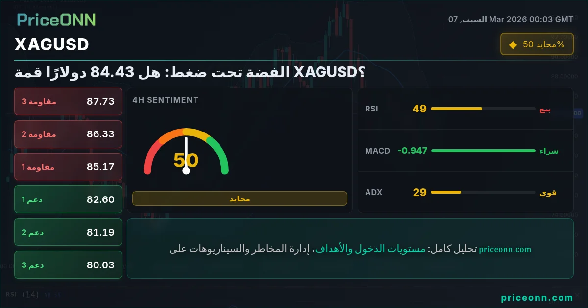 XAGUSD Insight Card