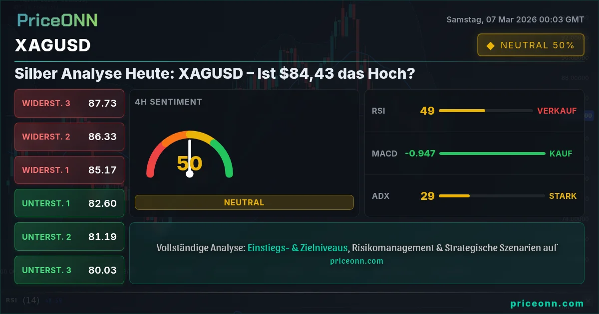 XAGUSD Insight Card