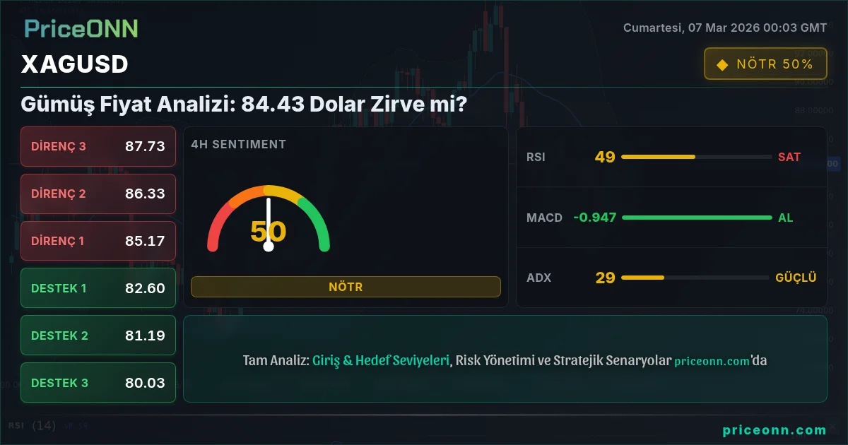 XAGUSD Insight Card
