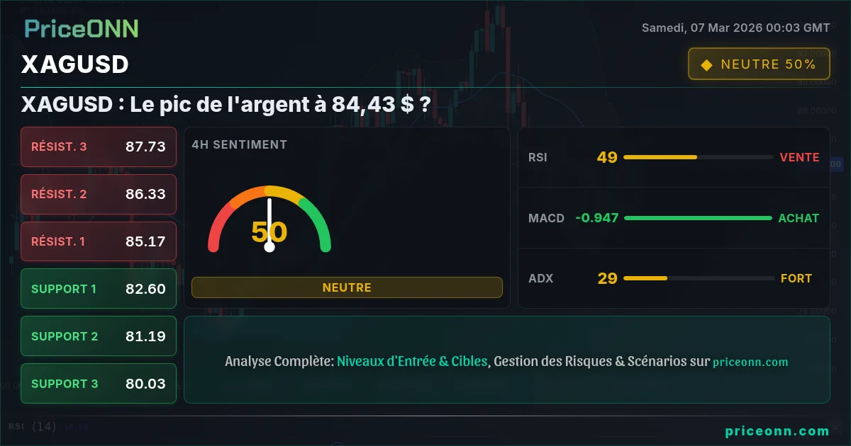 XAGUSD Insight Card