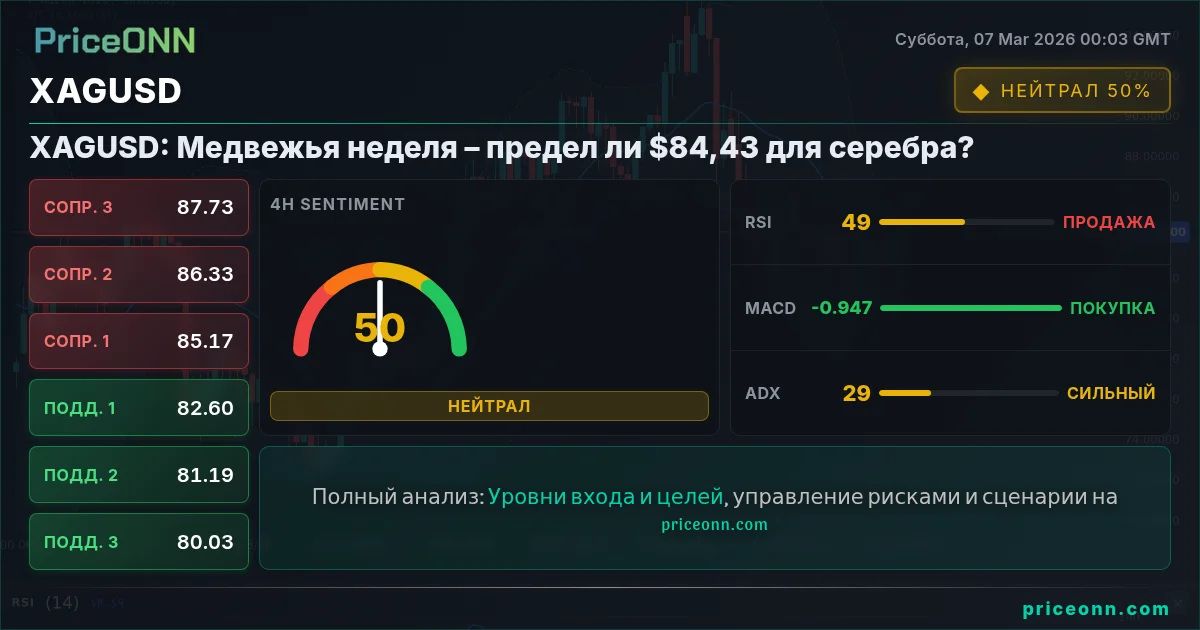 XAGUSD Insight Card