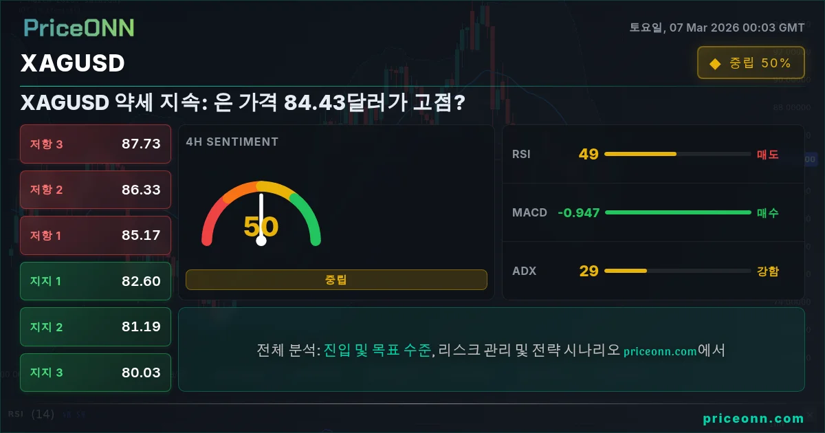 XAGUSD Insight Card