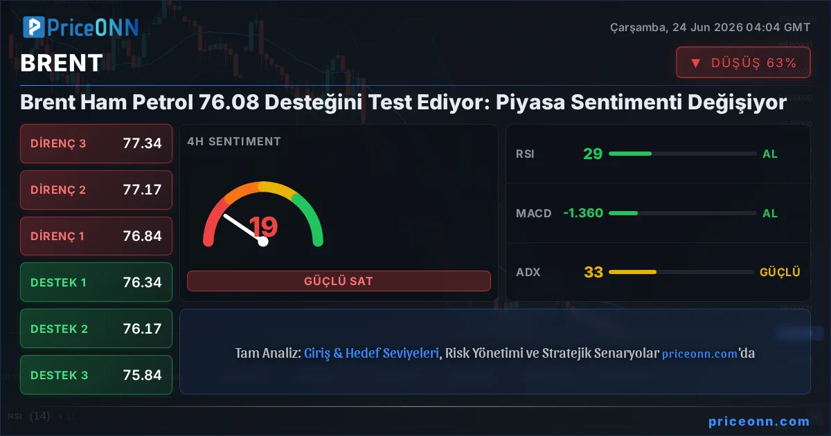 BRENT Teknik Analiz | PriceONN