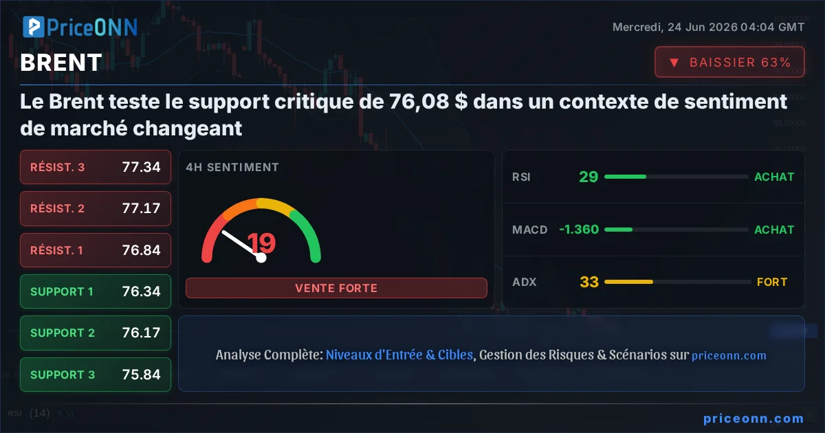 BRENT Analyse Technique | PriceONN