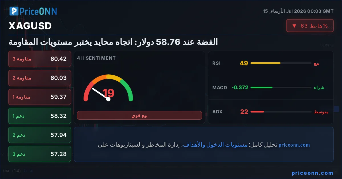 XAGUSD Insight Card