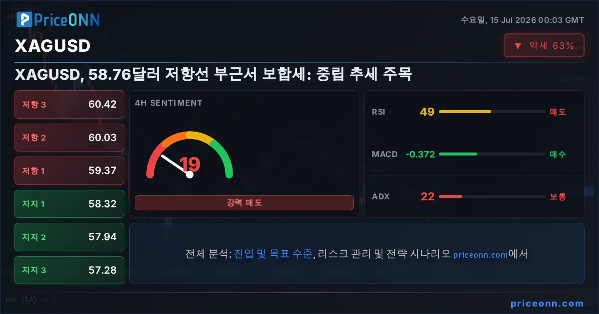 XAGUSD Insight Card