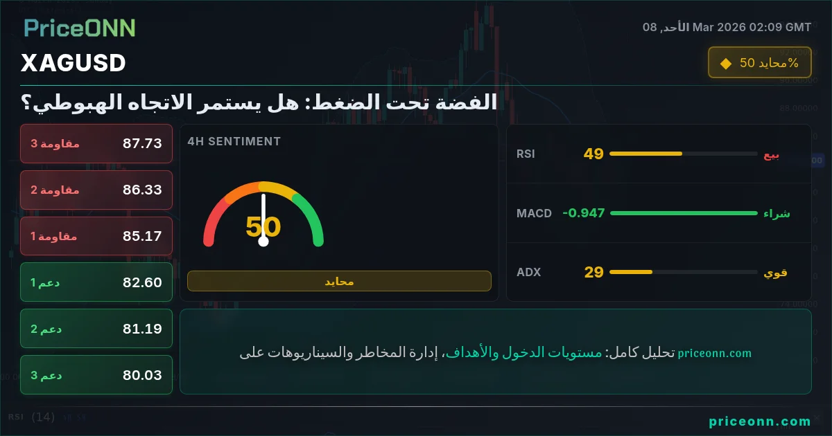 XAGUSD Insight Card