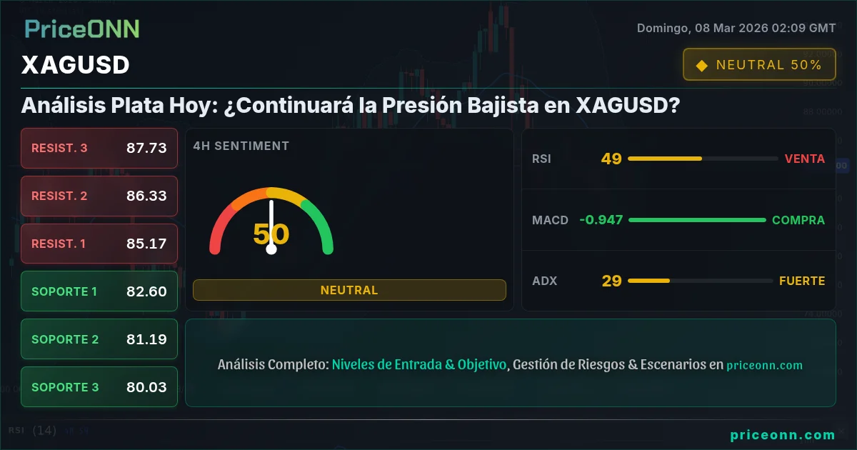 XAGUSD Insight Card