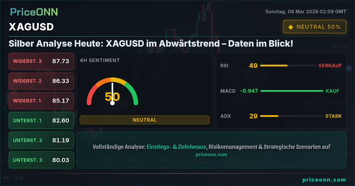 XAGUSD Insight Card